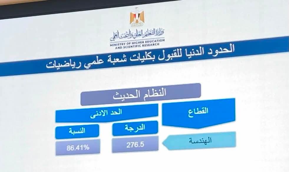 تنسيق هندسة القاهرة 2026.. الحد الأدنى للقبول بالن تنسيق هندسة القاهرة 2026.. الحد الأدنى للقبول بالن